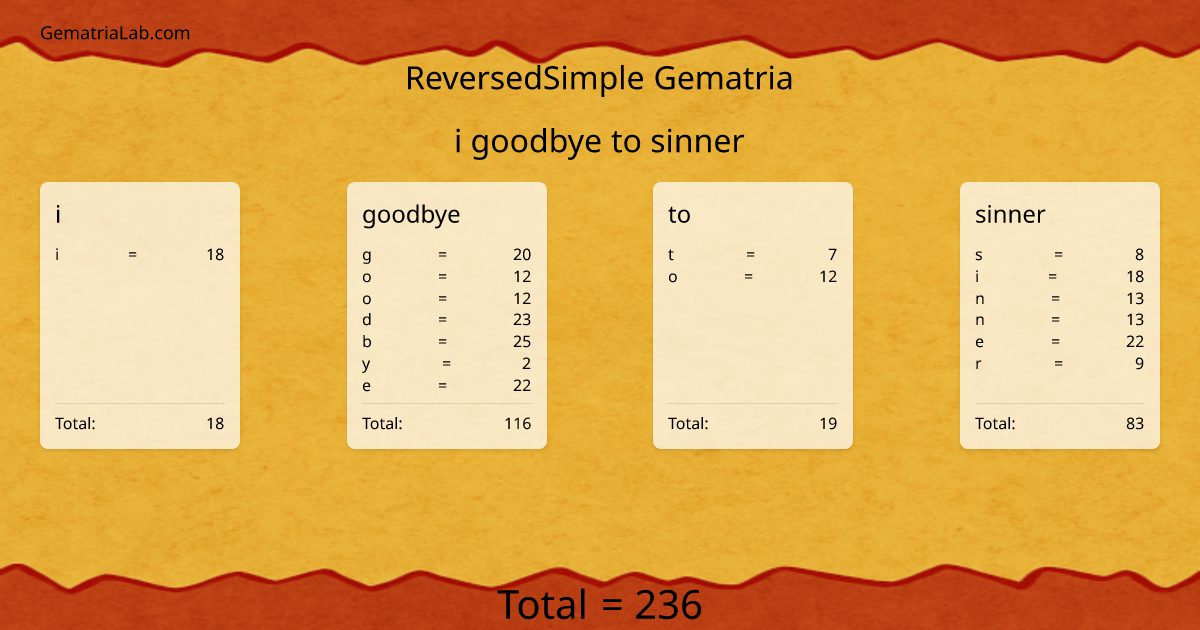 i goodbye to sinner in reversedSimple Gematria